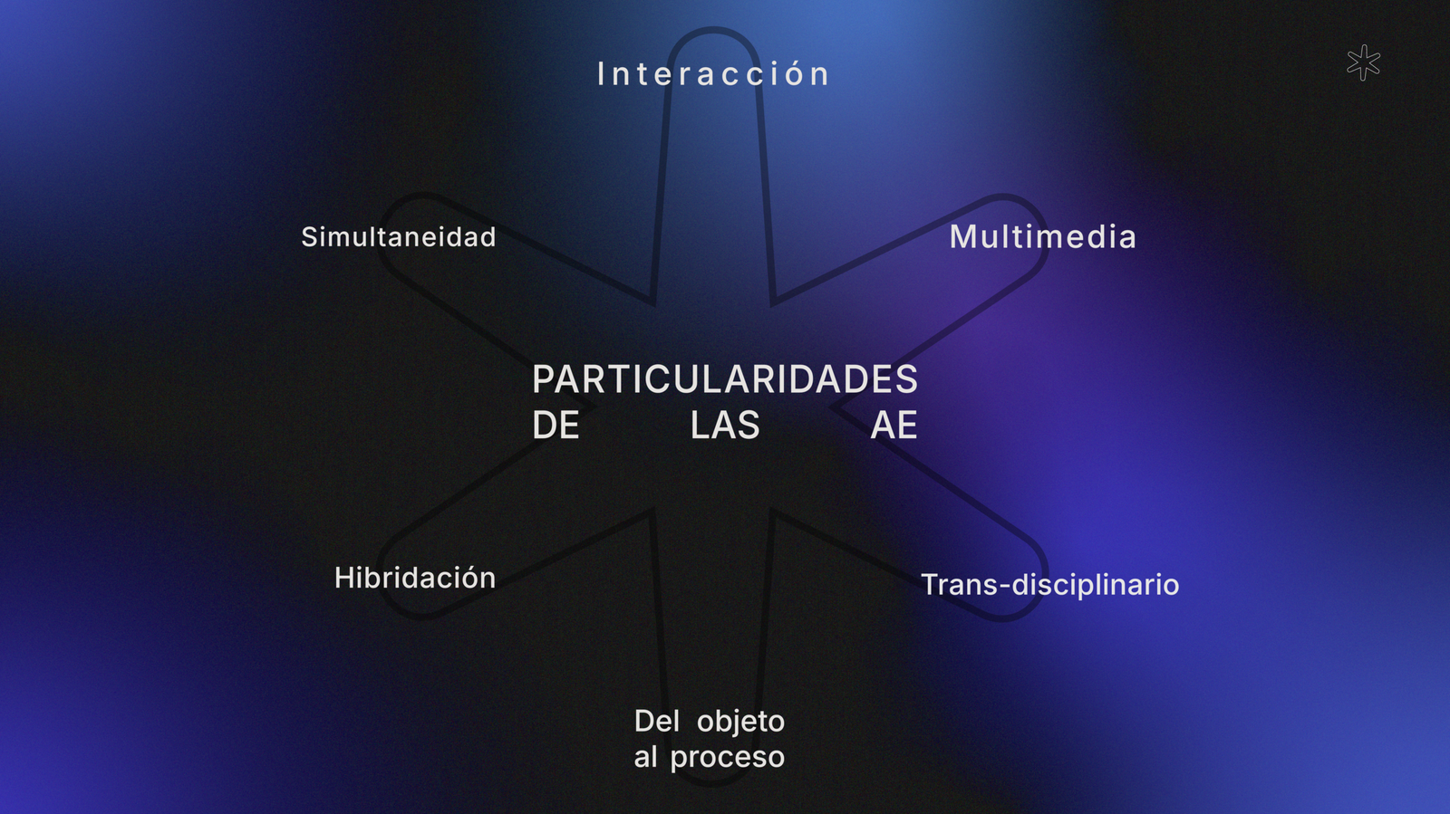 Mapa Interactivo – Particularidades de las Artes Electrónicas