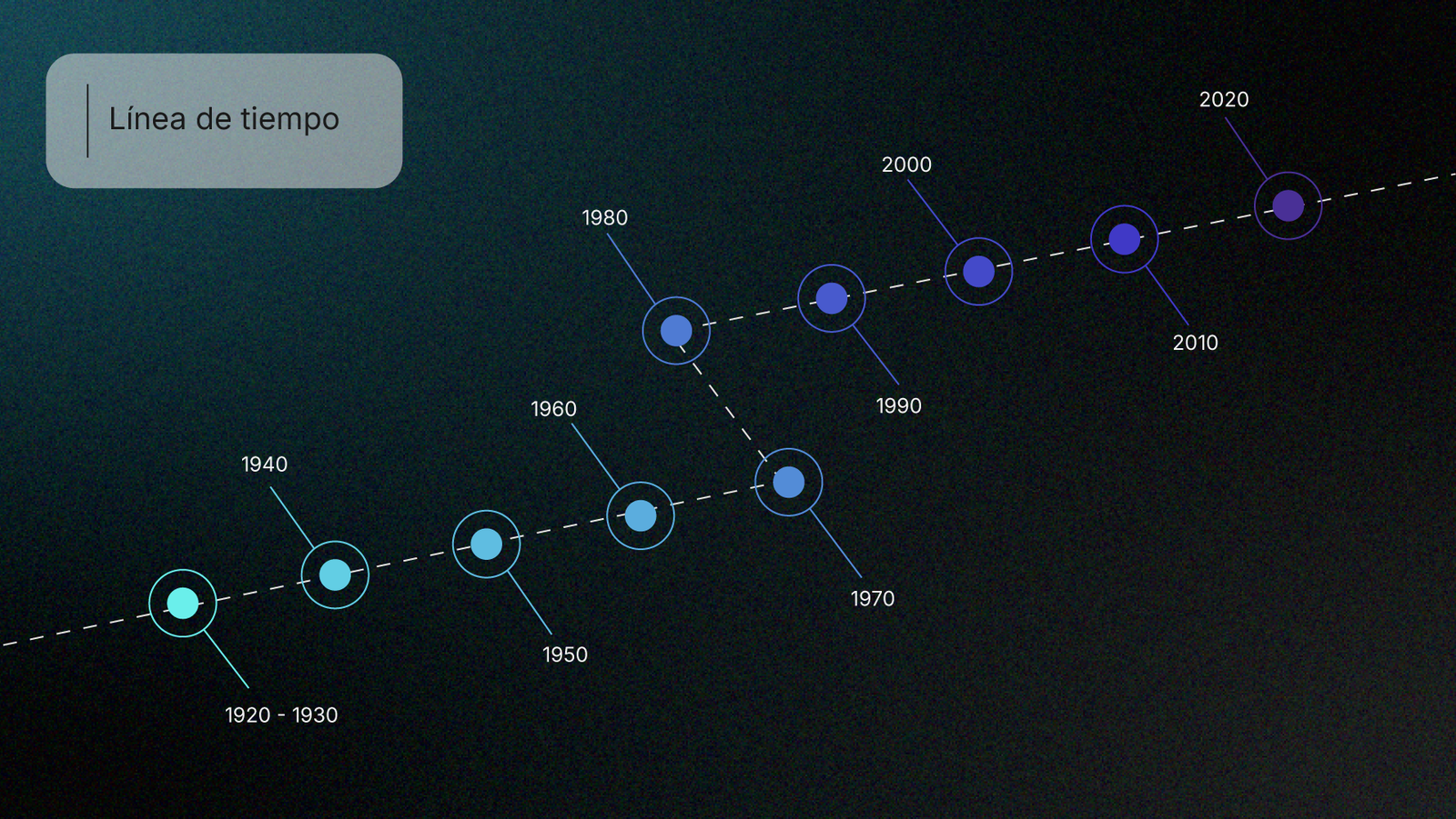 Mapa interactivo
